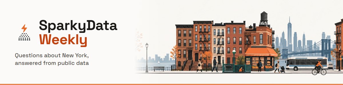 SparkyData Weekly: questions about New York, answered from public data