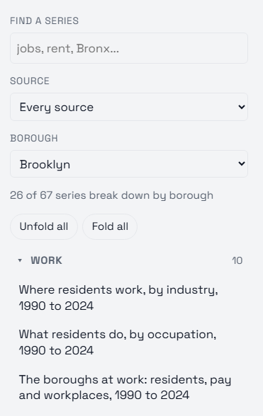 The catalog with Borough set to Brooklyn: it reads "23 of 62 series break down by borough" and lists only those, starting under Work with where residents work, what residents do and the boroughs at work.