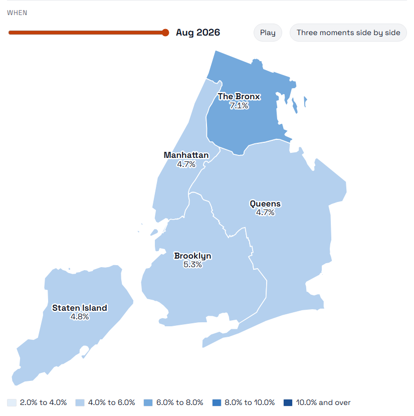 Unemployment by borough on a map of the five boroughs for August 2026, each borough shaded and labelled with its rate: the Bronx at 7.1% a shade darker than the other four, between 4.7% and 5.3%, with the slider and a Play button above and a five-step colour key below.